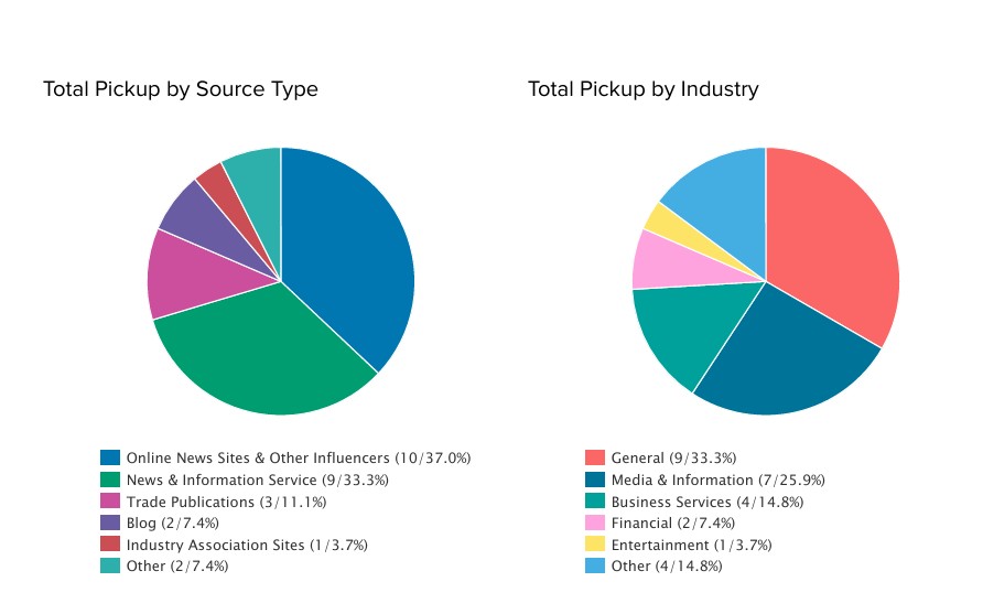 npww 2025 stats